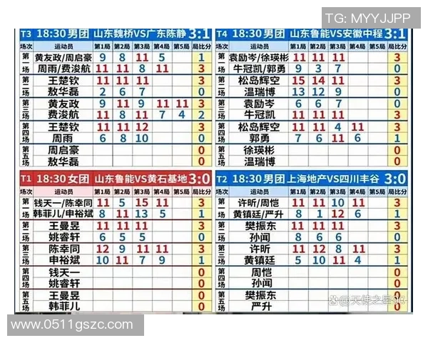 奥运会积分榜：西安乒乓球队以83分领跑