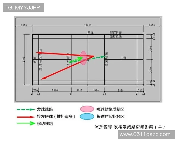 广州篮球队的比赛节奏分析与战术调整探讨