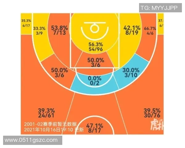 杭州排球队与南京排球队的个人能力赛后分析与对比