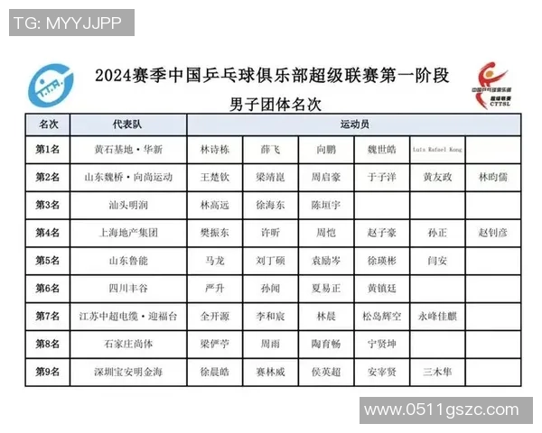 重庆乒乓球队实力强劲荣登全国力量排行榜第三名 重庆乒乓球队实力强劲荣登全国力量排行榜第三名