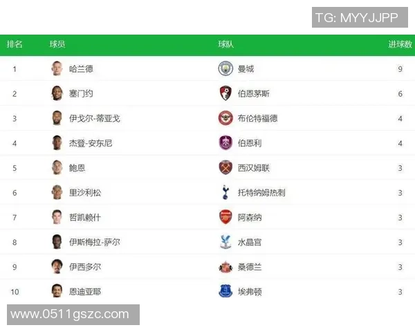 足球明星阵营揭秘：各大球星背后的团队与支持者分析