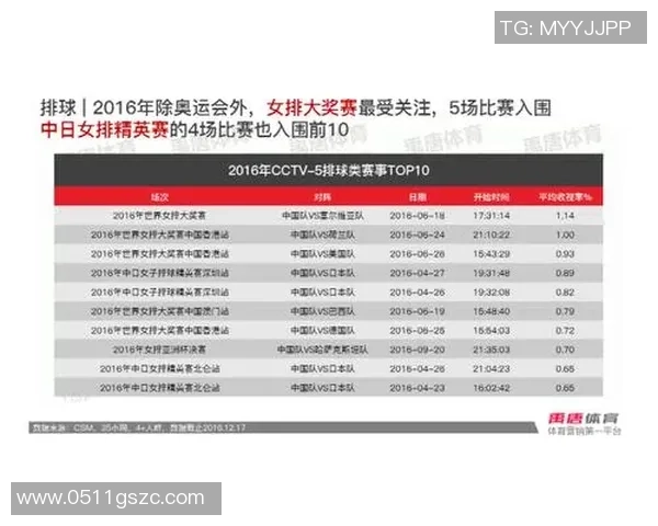 重庆排球队心理素质排名第一最新排球心理素质TOP10揭晓