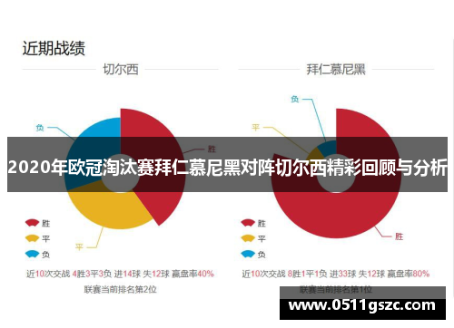 2020年欧冠淘汰赛拜仁慕尼黑对阵切尔西精彩回顾与分析